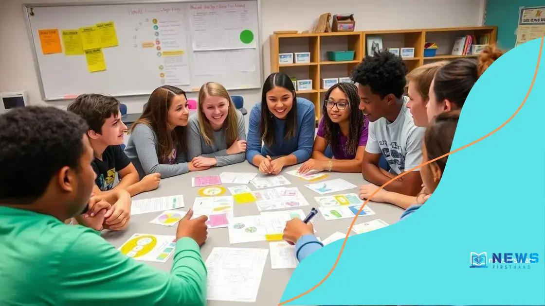 Steps to implement student-led initiatives
