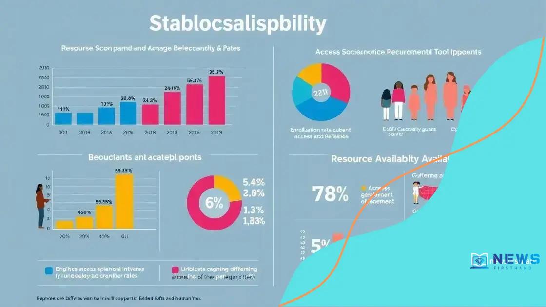 Key statistics on education disparity